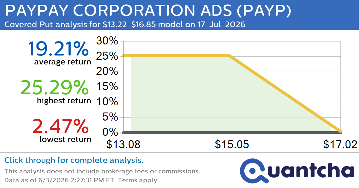 Big Loser Alert: Trading today’s -10.3% move in PAYPAY CORPORATION ADS $PAYP