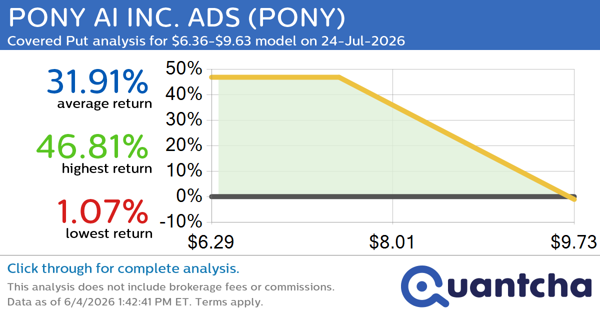 Big Loser Alert: Trading today’s -7.7% move in PONY AI INC. ADS $PONY