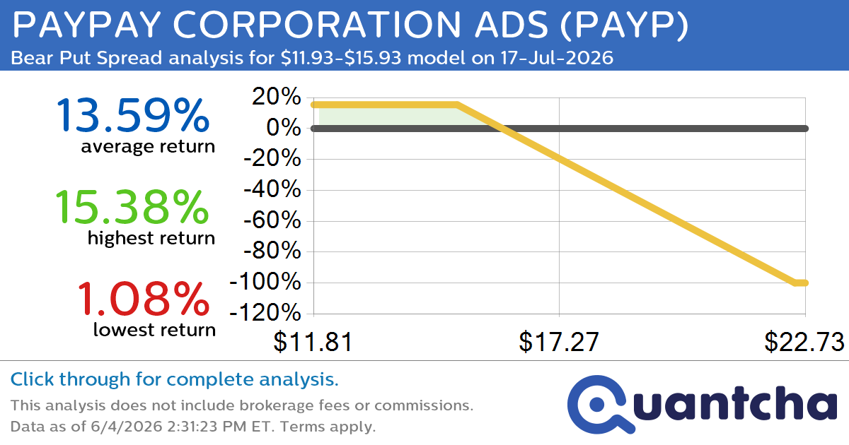 Big Loser Alert: Trading today’s -7.0% move in PAYPAY CORPORATION ADS $PAYP