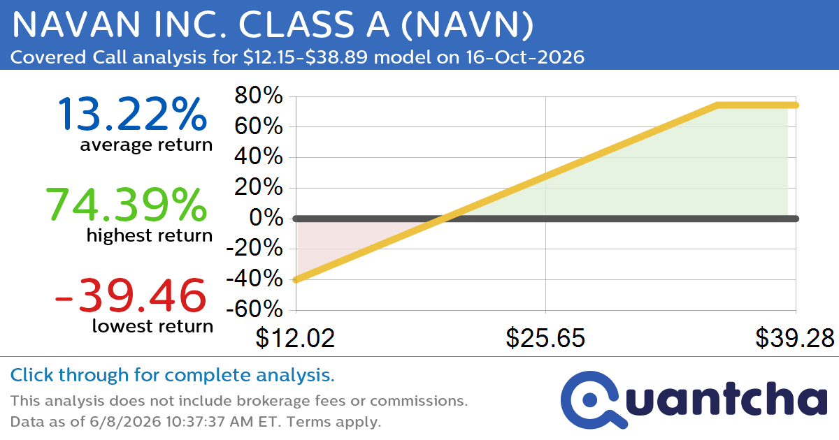 Covered Call Alert: NAVAN INC. CLASS A $NAVN returning up to 73.87% through 16-Oct-2026