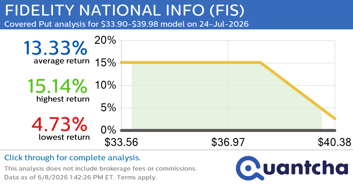 52-Week Low Alert: Trading today’s movement in FIDELITY NATIONAL INFO $FIS