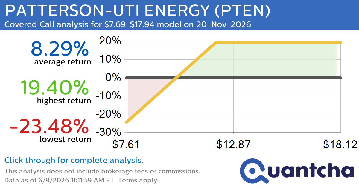Covered Call Alert: PATTERSON-UTI ENERGY $PTEN returning up to 21.83% through 20-Nov-2026