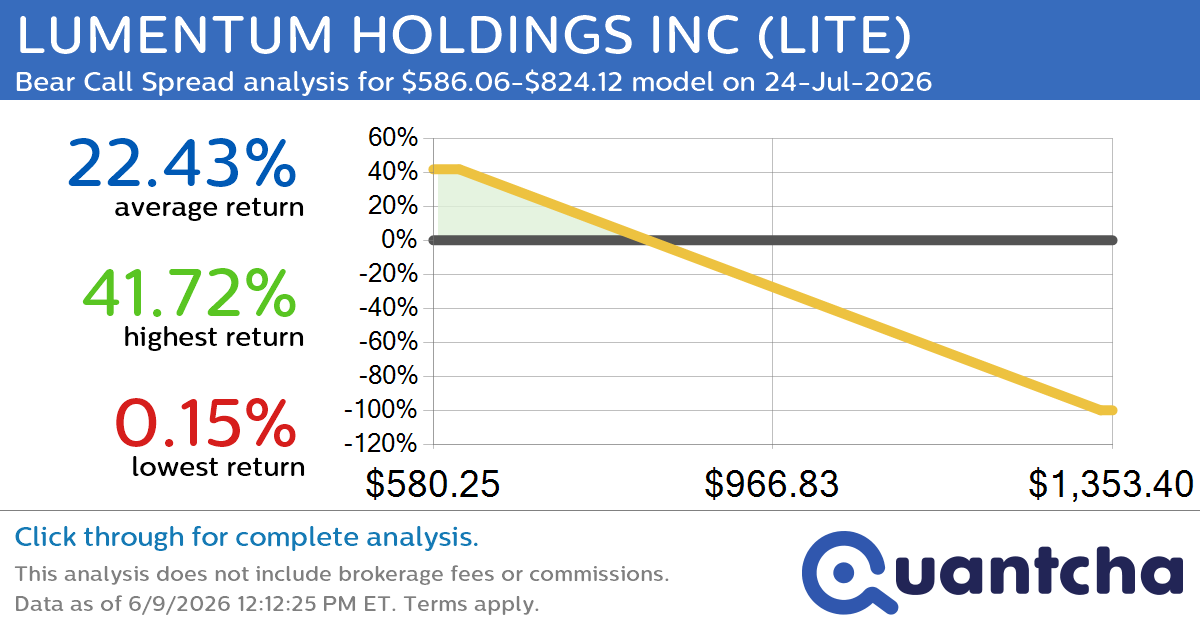Big Loser Alert: Trading today’s -8.4% move in LUMENTUM HOLDINGS INC $LITE