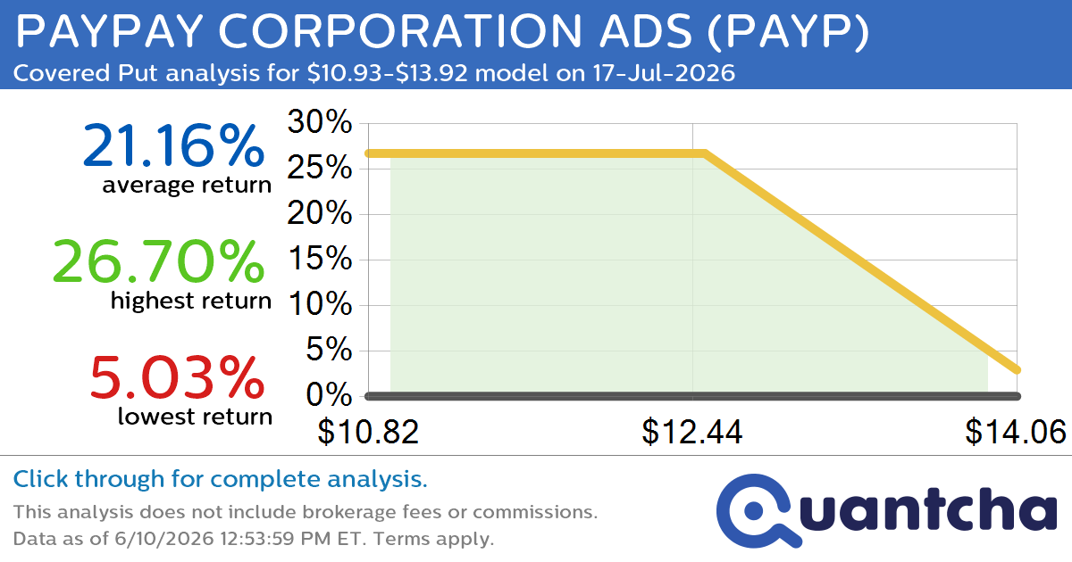 52-Week Low Alert: Trading today’s movement in PAYPAY CORPORATION ADS $PAYP
