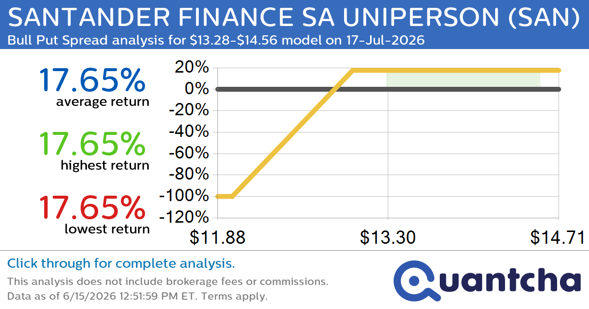 52-Week High Alert: Trading today’s movement in SANTANDER FINANCE SA UNIPERSON $SAN