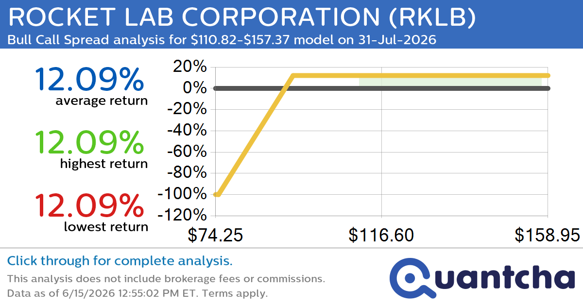 Big Gainer Alert: Trading today’s 7.7% move in ROCKET LAB CORPORATION $RKLB
