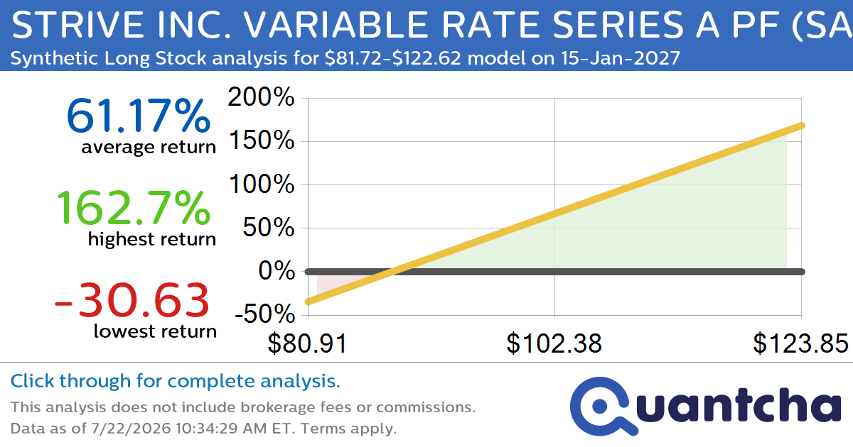 Synthetic Long Discount Alert: STRIVE INC. VARIABLE RATE SERIES A PF $SATA trading at a 10.18% discount for the 15-Jan-2027 expiration