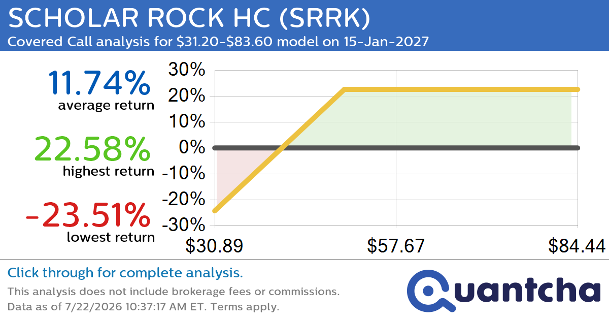 Covered Call Alert: SCHOLAR ROCK HC $SRRK returning up to 23.03% through 15-Jan-2027