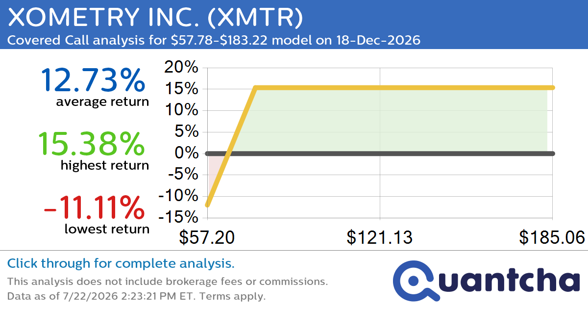 Covered Call Alert: XOMETRY INC. $XMTR returning up to 15.38% through 18-Dec-2026