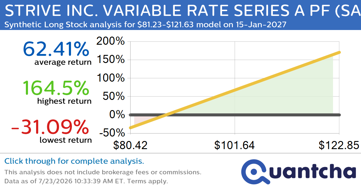 Synthetic Long Discount Alert: STRIVE INC. VARIABLE RATE SERIES A PF $SATA trading at a 10.21% discount for the 15-Jan-2027 expiration
