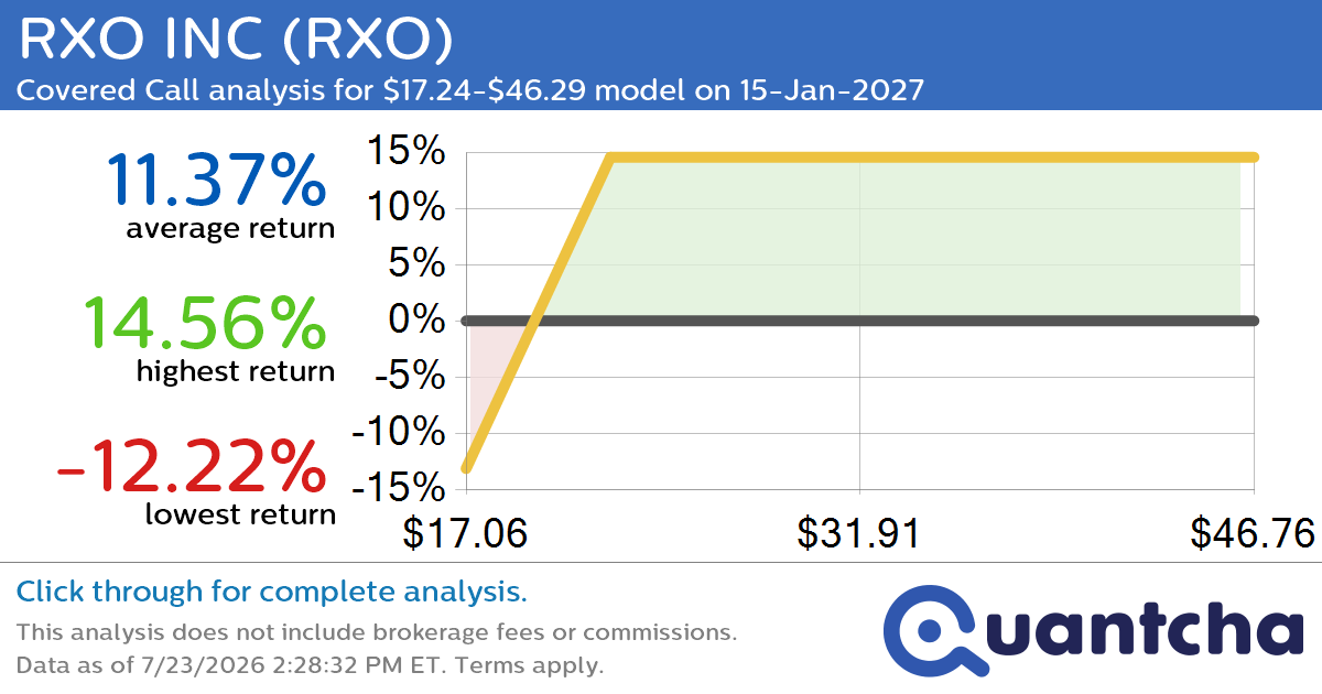 Covered Call Alert: RXO INC $RXO returning up to 14.56% through 15-Jan-2027