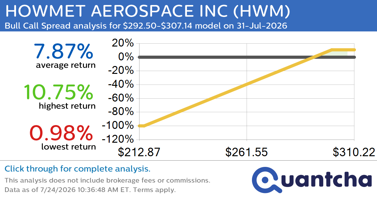 52-Week High Alert: Trading today’s movement in HOWMET AEROSPACE INC $HWM