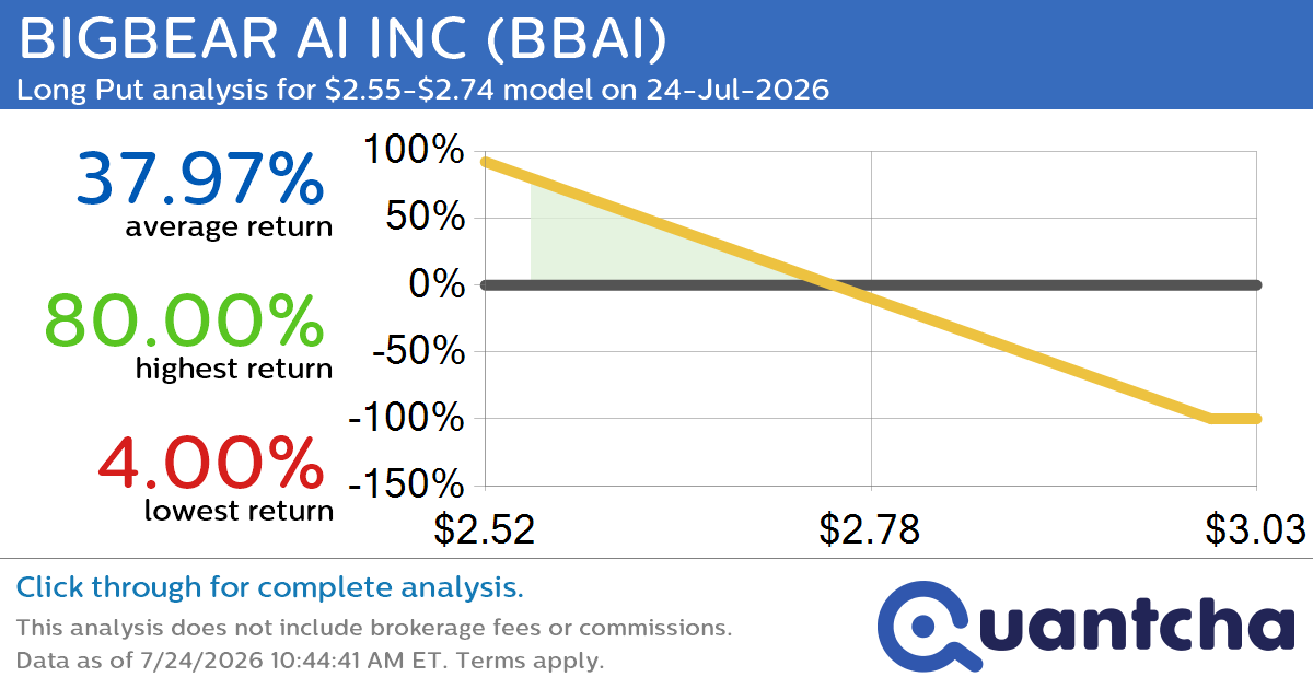 52-Week Low Alert: Trading today’s movement in BIGBEAR AI INC $BBAI