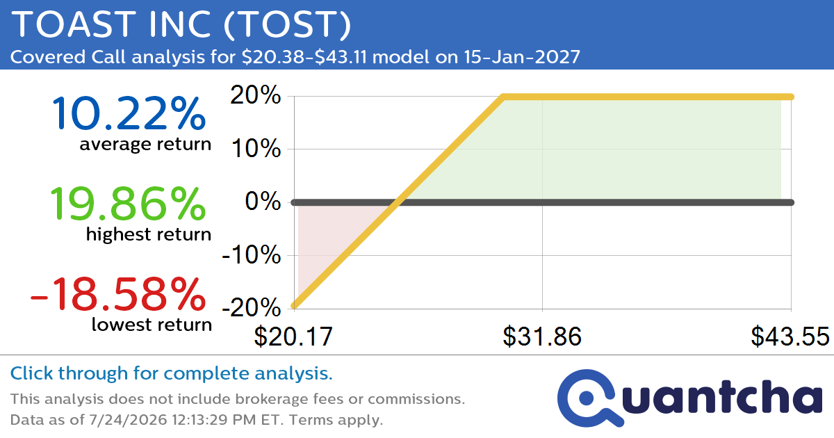 Covered Call Alert: TOAST INC $TOST returning up to 19.86% through 15-Jan-2027