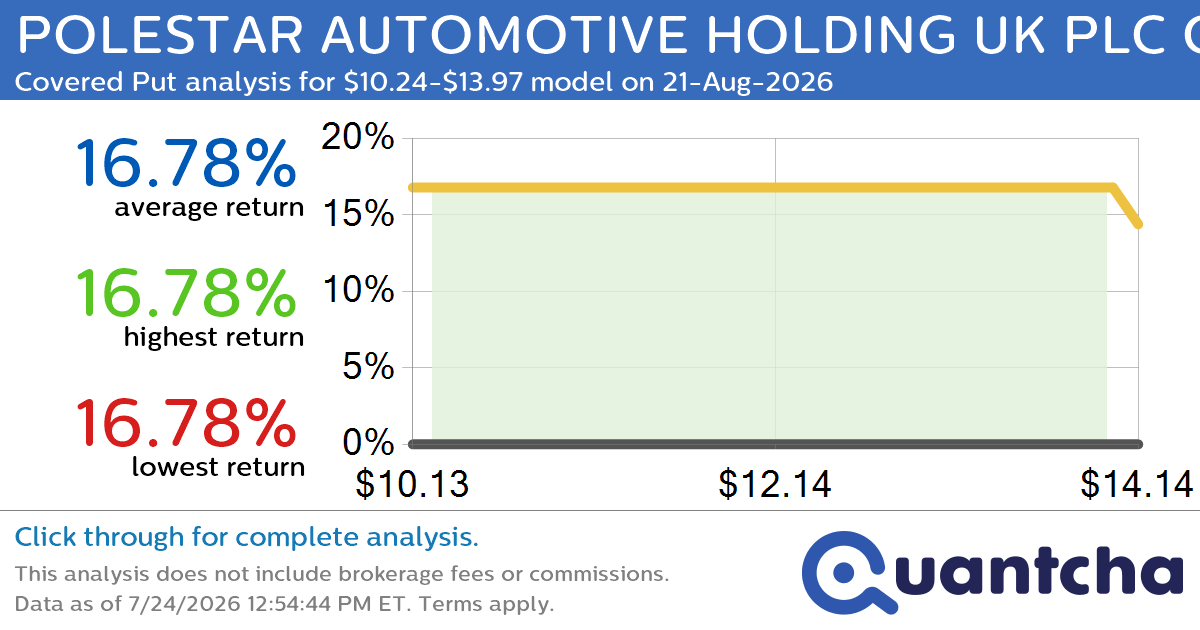 Big Loser Alert: Trading today’s -7.3% move in POLESTAR AUTOMOTIVE HOLDING UK PLC CLASS A ADS $PSNY