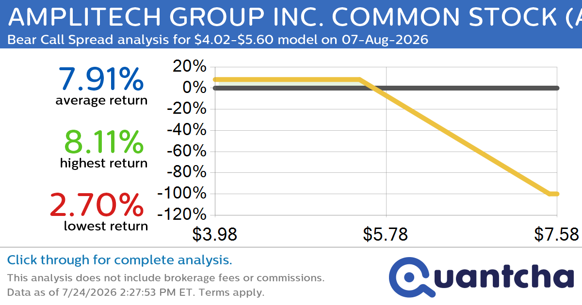 Big Loser Alert: Trading today’s -11.8% move in AMPLITECH GROUP INC. COMMON STOCK $AMPG