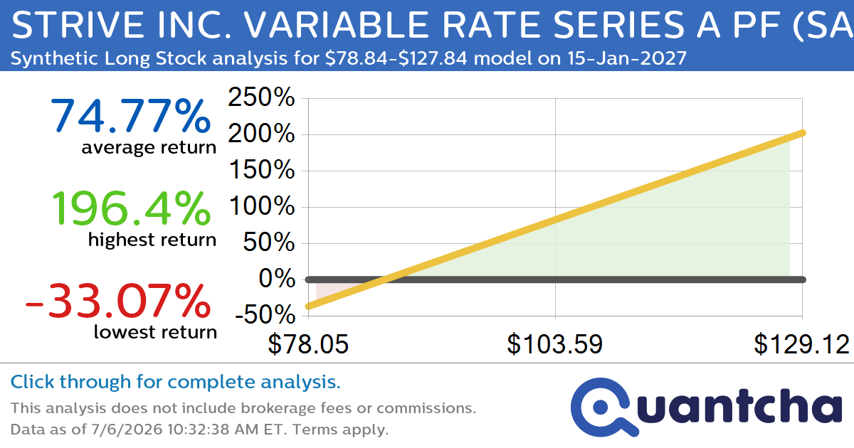 Synthetic Long Discount Alert: STRIVE INC. VARIABLE RATE SERIES A PF $SATA trading at a 12.57% discount for the 15-Jan-2027 expiration