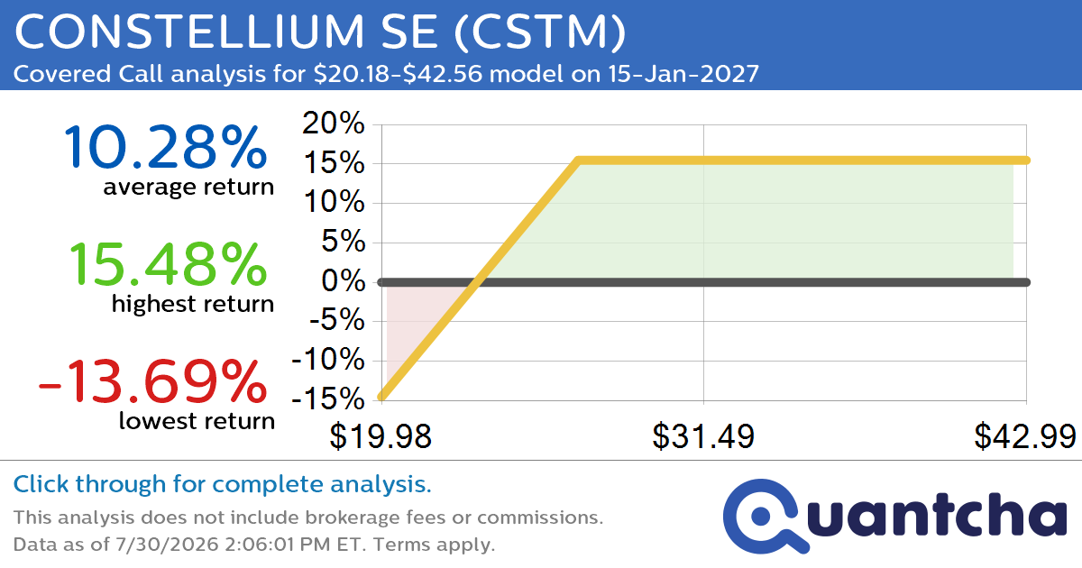 Covered Call Alert: CONSTELLIUM SE $CSTM returning up to 15.48% through 15-Jan-2027