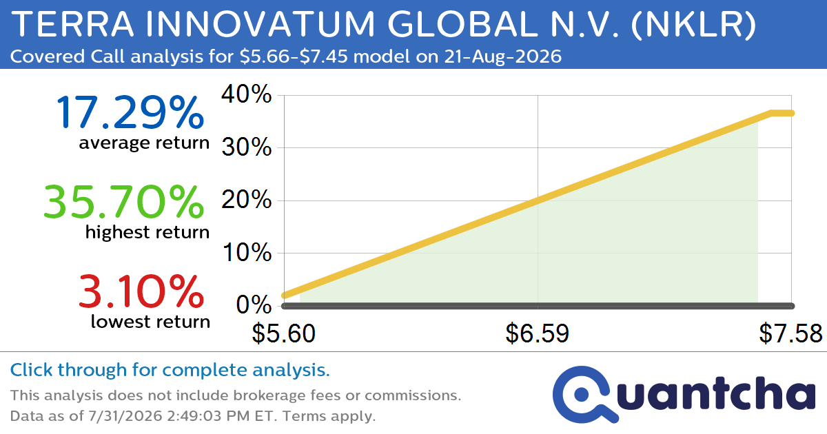 Big Gainer Alert: Trading today’s 8.0% move in TERRA INNOVATUM GLOBAL N.V. $NKLR