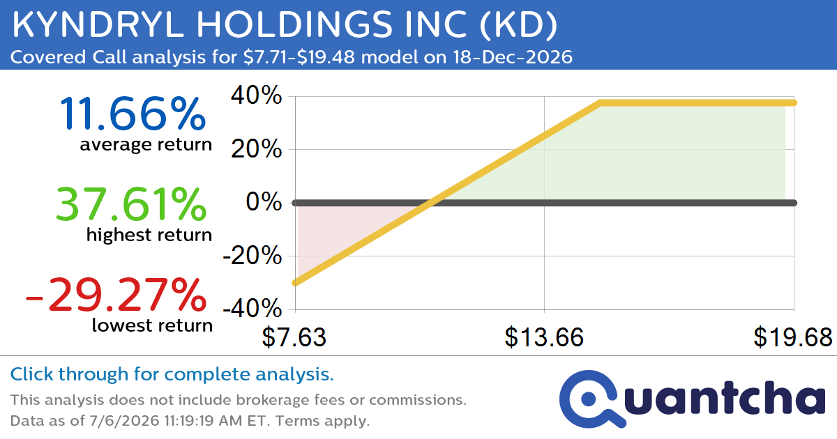 Covered Call Alert: KYNDRYL HOLDINGS INC $KD returning up to 37.61% through 18-Dec-2026