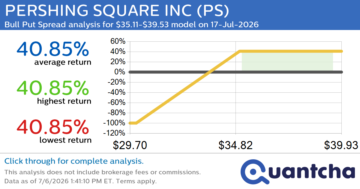 Big Gainer Alert: Trading today’s 8.2% move in PERSHING SQUARE INC $PS