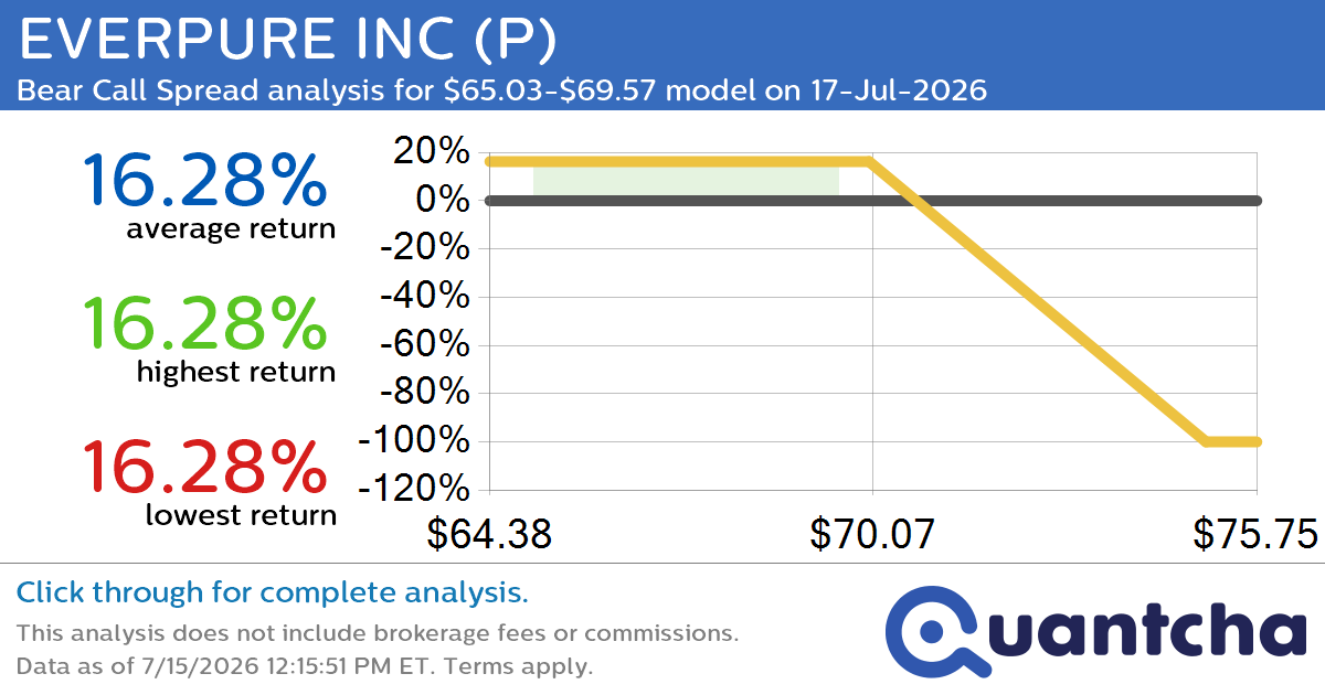 Big Loser Alert: Trading today’s -9.7% move in EVERPURE INC $P