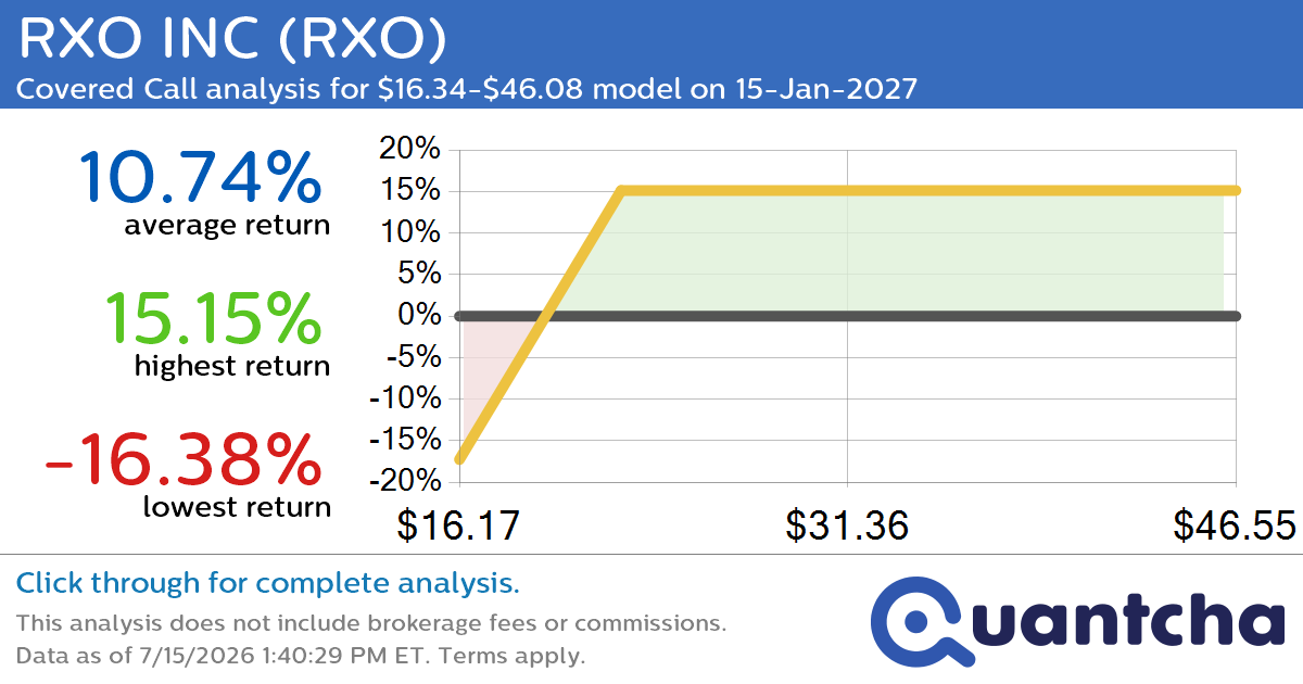 Covered Call Alert: RXO INC $RXO returning up to 15.15% through 15-Jan-2027