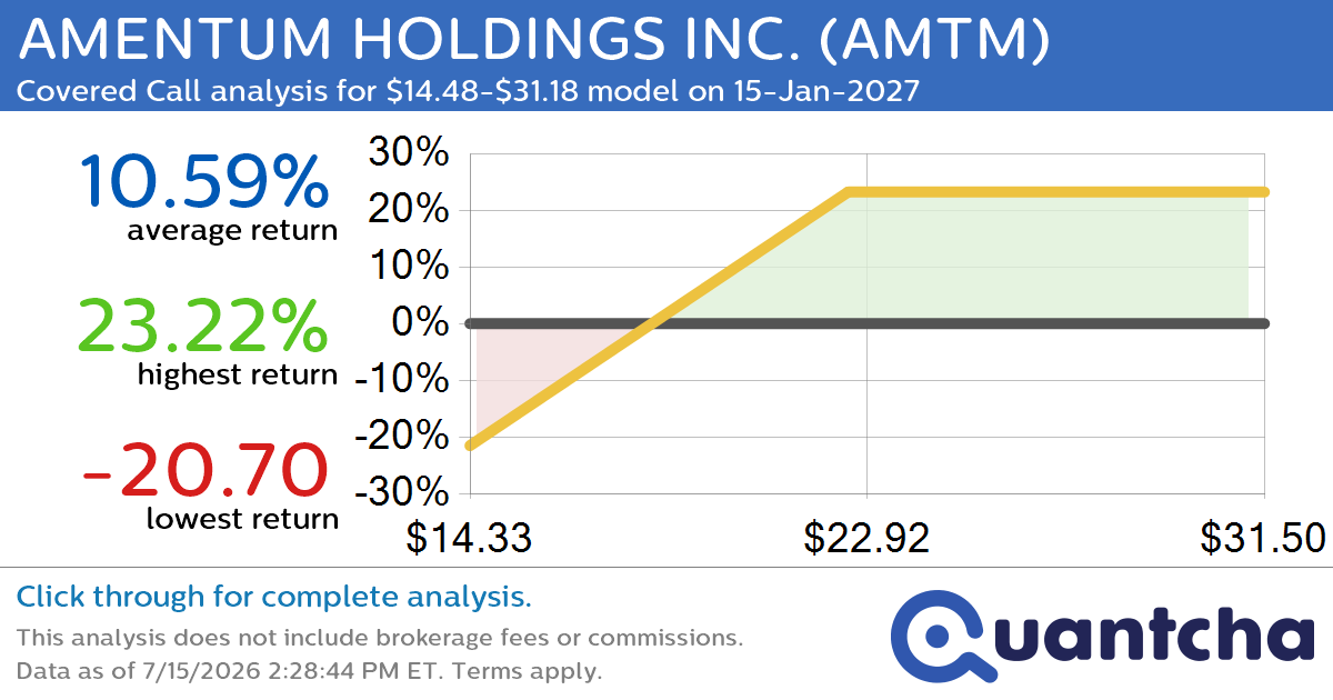 Covered Call Alert: AMENTUM HOLDINGS INC. $AMTM returning up to 23.42% through 15-Jan-2027