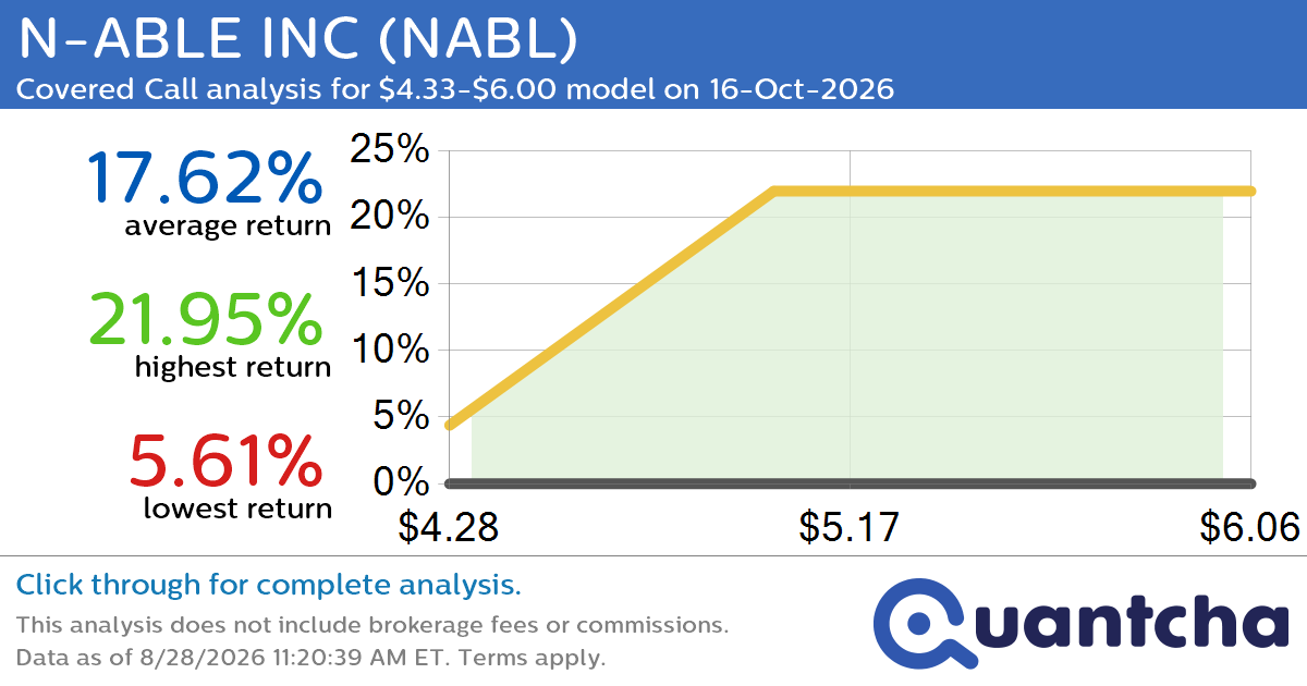 Big Gainer Alert: Trading today’s 9.0% move in N-ABLE INC $NABL