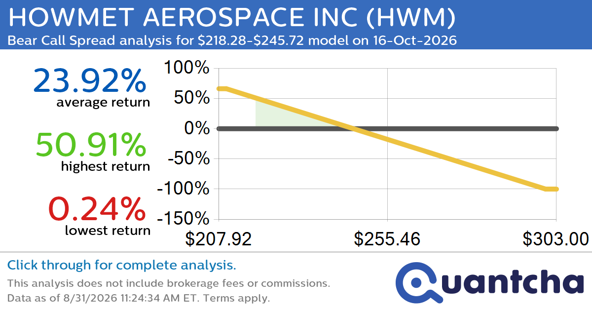 Big Loser Alert: Trading today’s -7.7% move in HOWMET AEROSPACE INC $HWM