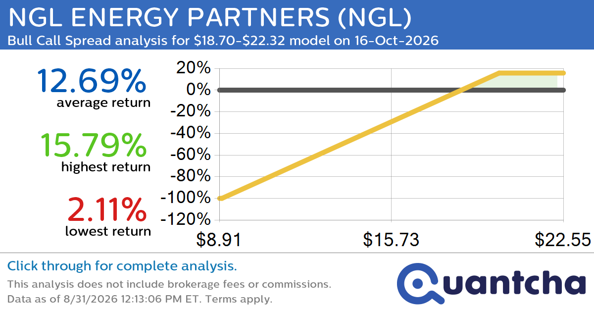 52-Week High Alert: Trading today’s movement in NGL ENERGY PARTNERS $NGL