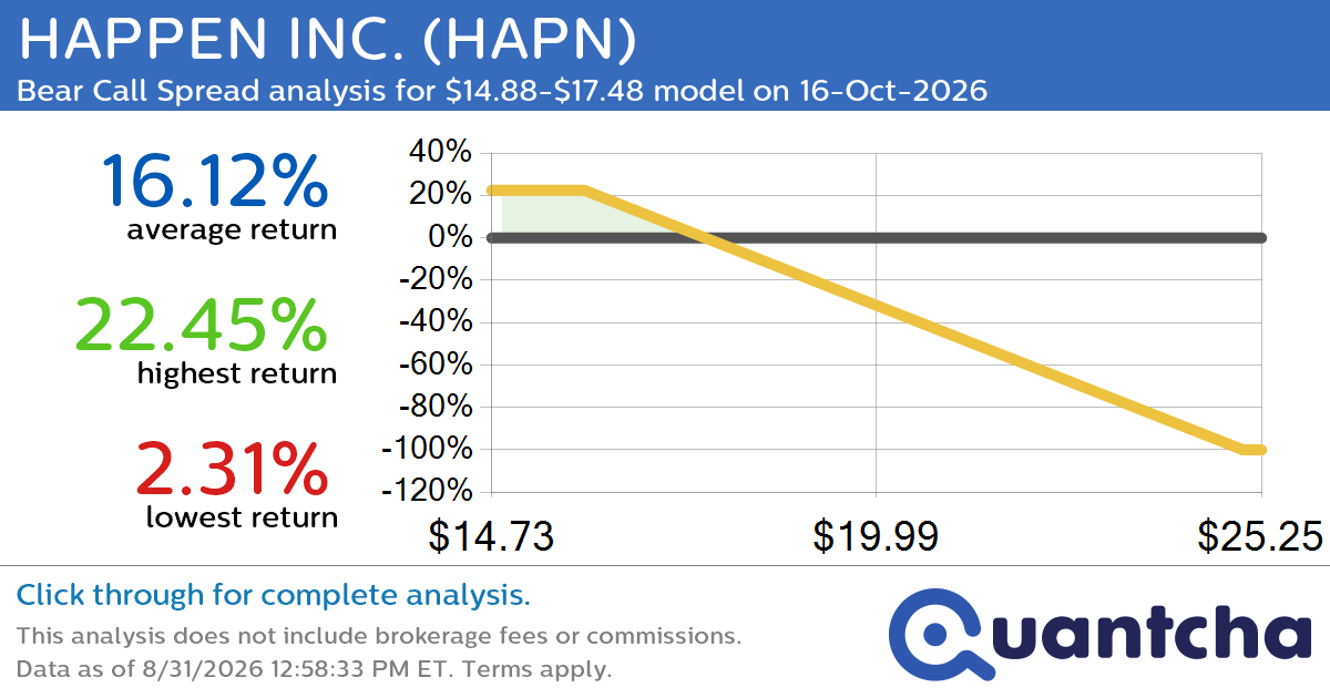 52-Week Low Alert: Trading today’s movement in HAPPEN INC. $HAPN