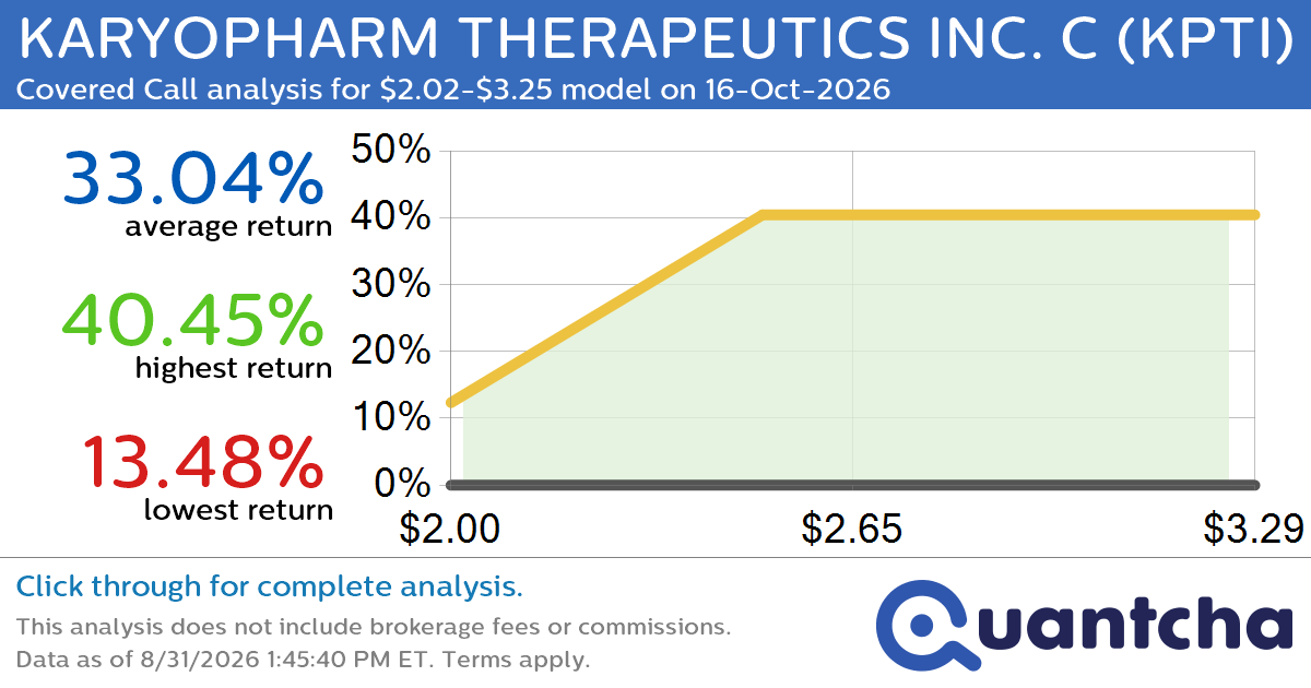 Big Gainer Alert: Trading today’s 7.3% move in KARYOPHARM THERAPEUTICS INC. C $KPTI