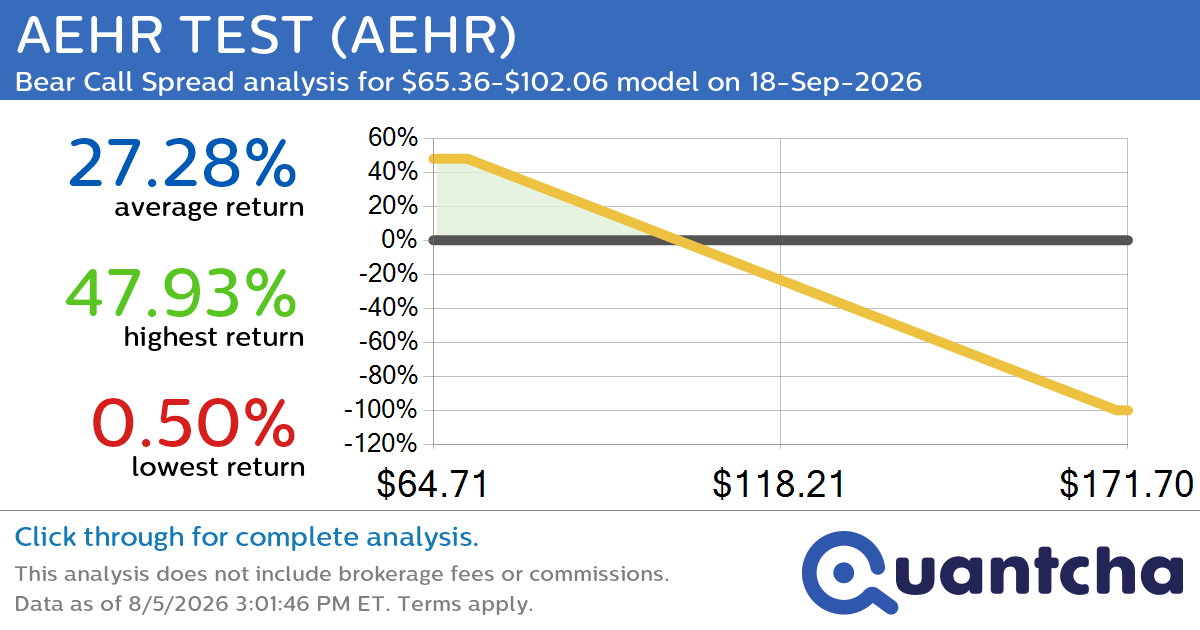 Big Loser Alert: Trading today’s -7.6% move in AEHR TEST $AEHR