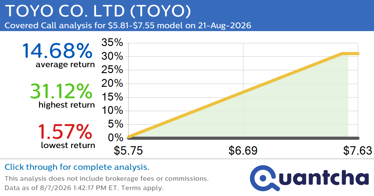 Big Gainer Alert: Trading today’s 9.8% move in TOYO CO. LTD $TOYO