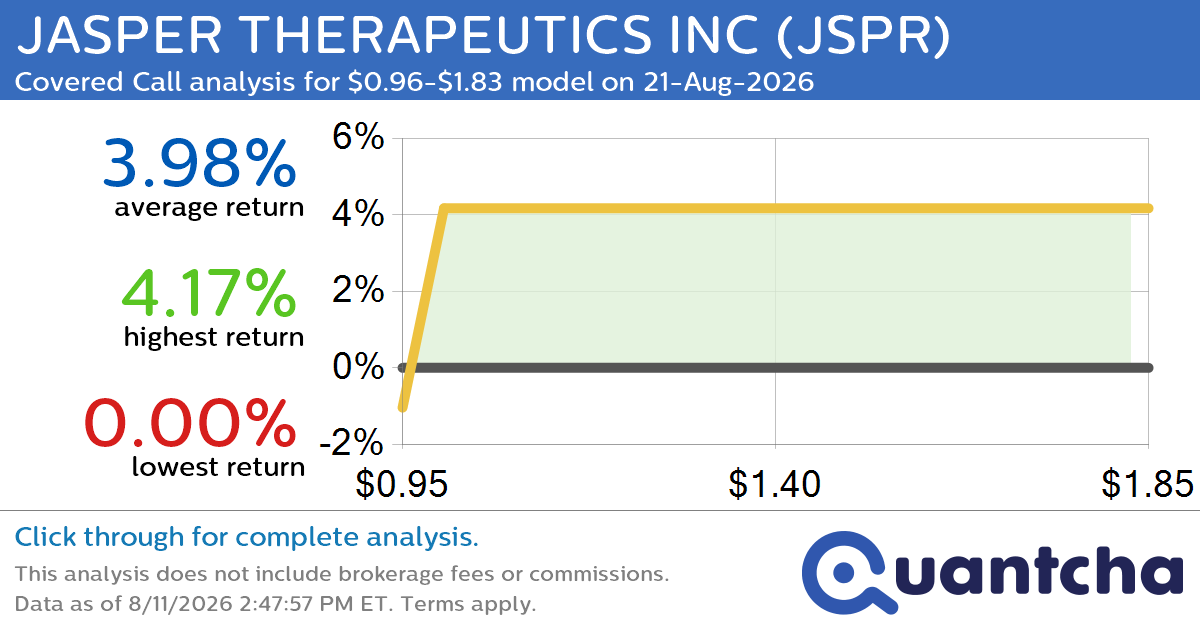 Big Gainer Alert: Trading today’s 19.4% move in JASPER THERAPEUTICS INC $JSPR