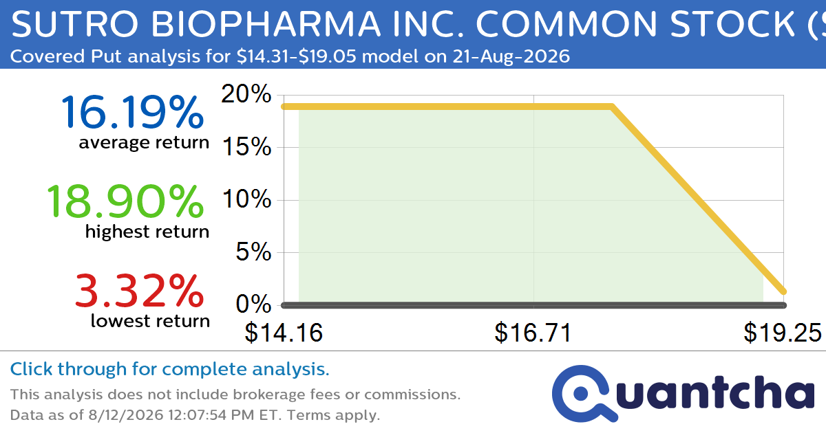 Big Loser Alert: Trading today’s -24.0% move in SUTRO BIOPHARMA INC. COMMON STOCK $STRO