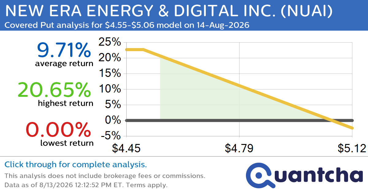 Big Loser Alert: Trading today’s -8.6% move in NEW ERA ENERGY & DIGITAL INC. $NUAI