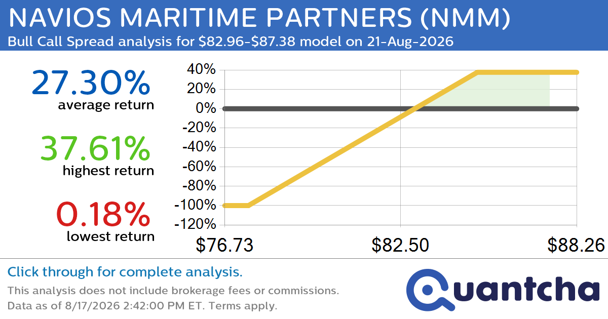 52-Week High Alert: Trading today’s movement in NAVIOS MARITIME PARTNERS $NMM