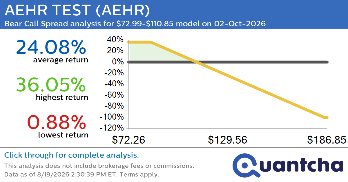 Big Loser Alert: Trading today’s -10.5% move in AEHR TEST $AEHR