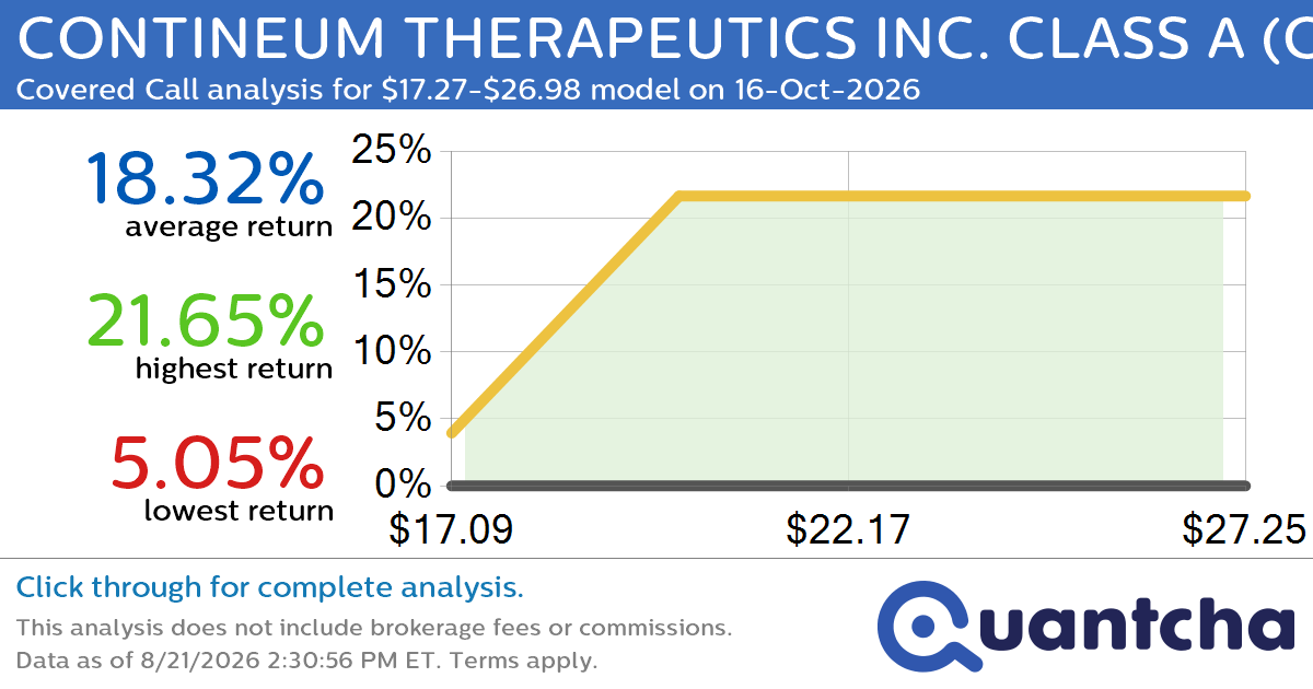 Big Gainer Alert: Trading today’s 7.1% move in CONTINEUM THERAPEUTICS INC. CLASS A $CTNM