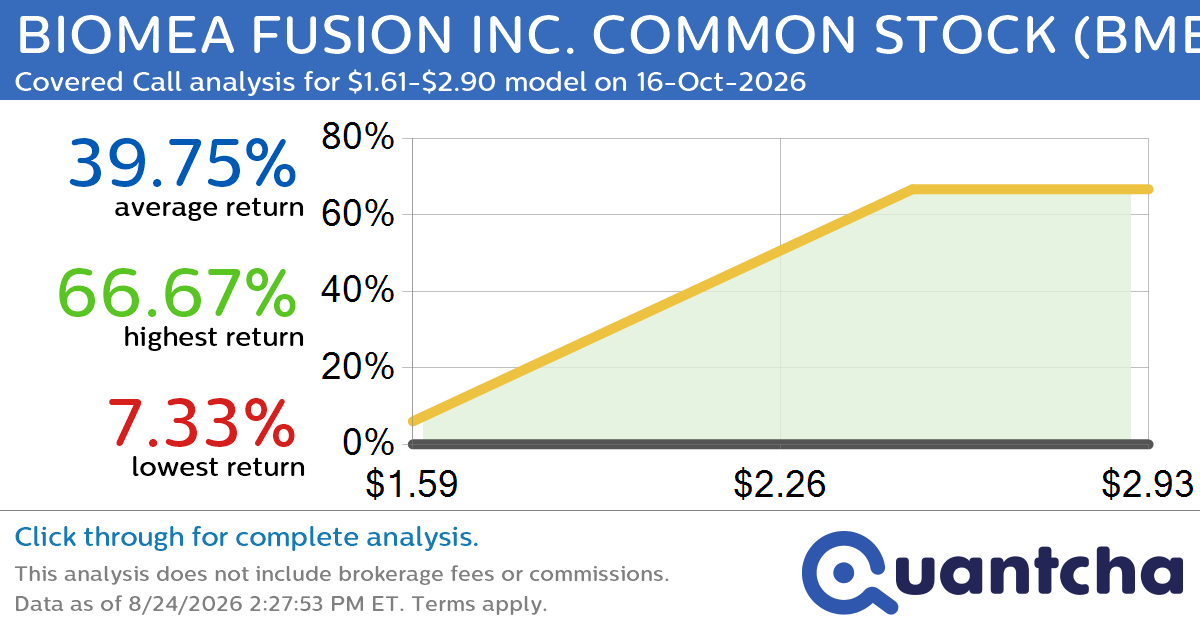 Big Gainer Alert: Trading today’s 17.2% move in BIOMEA FUSION INC. COMMON STOCK $BMEA
