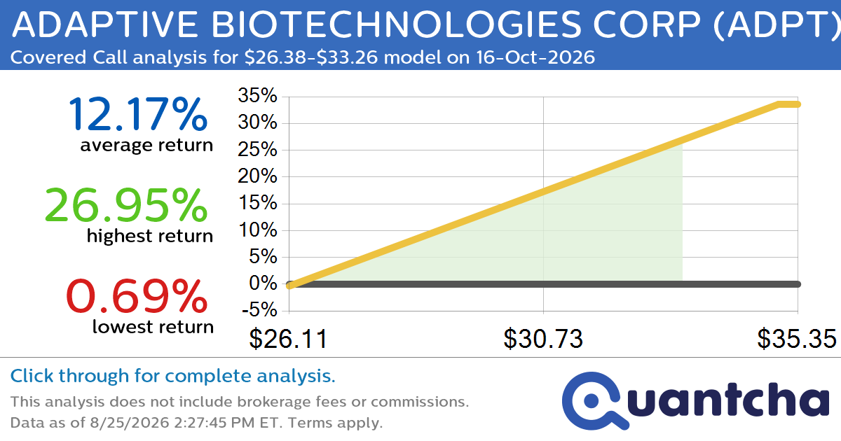 52-Week High Alert: Trading today’s movement in ADAPTIVE BIOTECHNOLOGIES CORP $ADPT