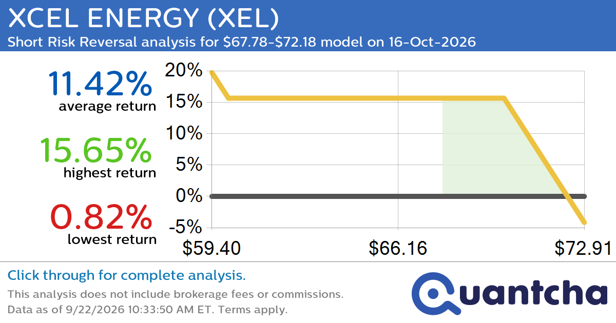 52-Week Low Alert: Trading today’s movement in XCEL ENERGY $XEL