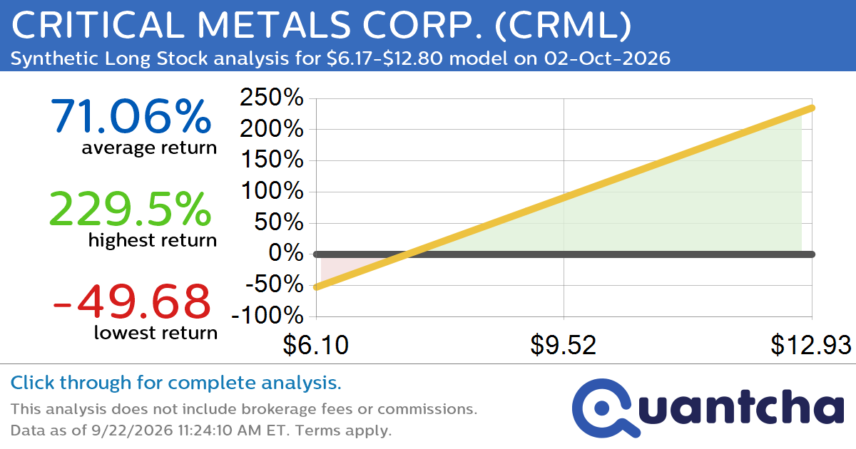 Synthetic Long Discount Alert: CRITICAL METALS CORP. $CRML trading at a 16.62% discount for the 2-Oct-2026 expiration