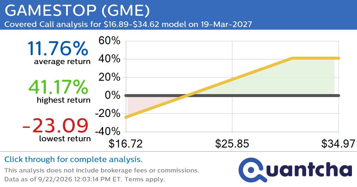 Covered Call Alert: GAMESTOP $GME returning up to 41.17% through 19-Mar-2027