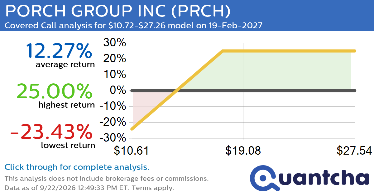 Covered Call Alert: PORCH GROUP INC $PRCH returning up to 25.00% through 19-Feb-2027