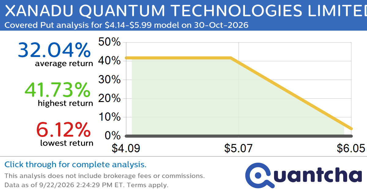52-Week Low Alert: Trading today’s movement in XANADU QUANTUM TECHNOLOGIES LIMITED CLASS B $XNDU