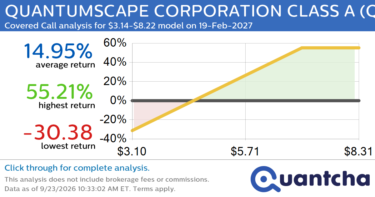 Covered Call Alert: QUANTUMSCAPE CORPORATION CLASS A $QS returning up to 54.19% through 19-Feb-2027