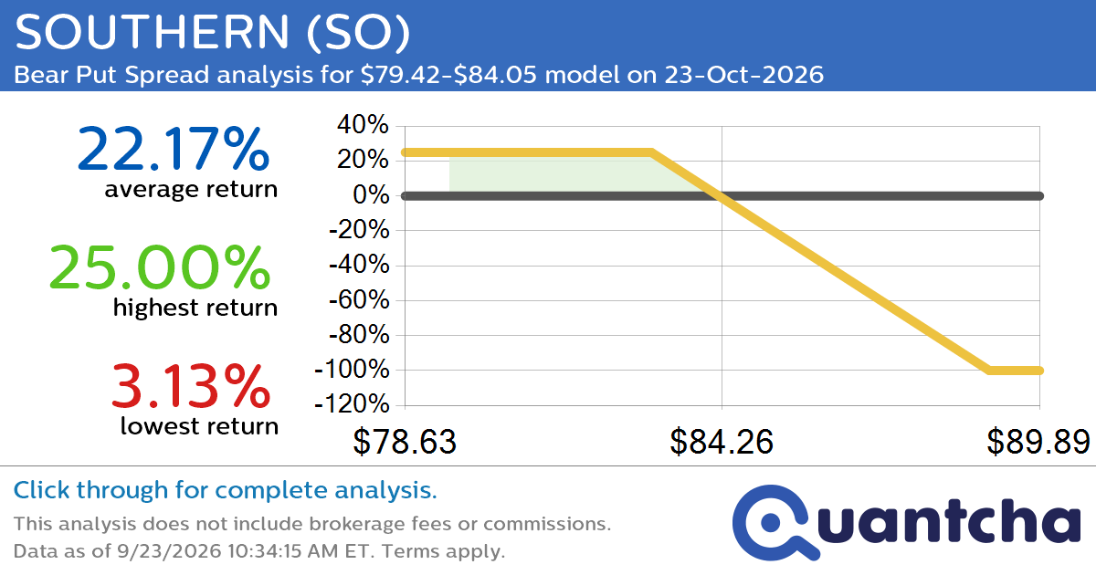 52-Week Low Alert: Trading today’s movement in SOUTHERN $SO